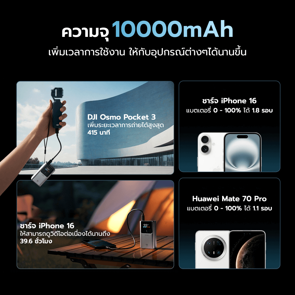 แบตเตอรี่สำรอง CUKTECH PB1055 10000MAH สีขาว พกพาง่ายมีสายคล้อง มาตรฐาน CCC จ่ายไฟรวมกันได้สูงถึง 55W_9